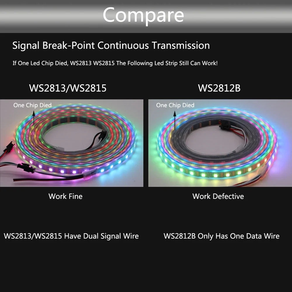 DC12V WS2815 led strip light Individually Addressable LED Lights
