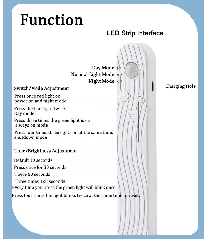 1M-5M LED Light Strip Motion Sensor LED Night Light