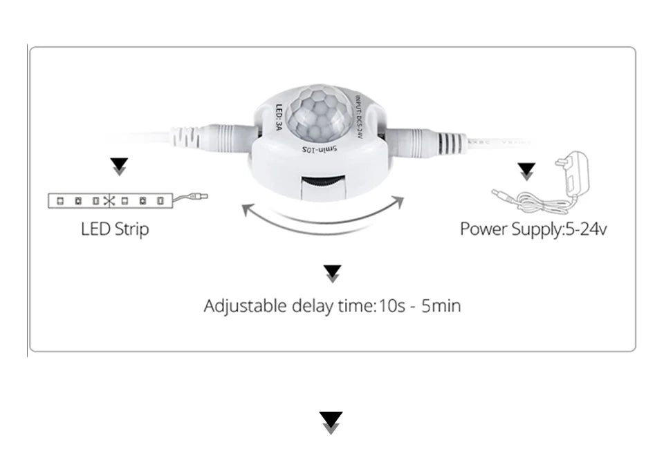 1-5m PIR Motion Sensor LED Strip Lights IP65 Waterproof DC