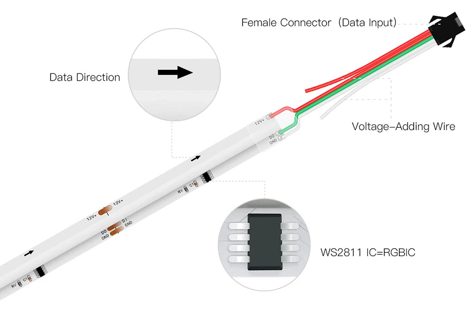 Tuya Smart WIFI RGBIC COB LED Strip Light Tape Addressable