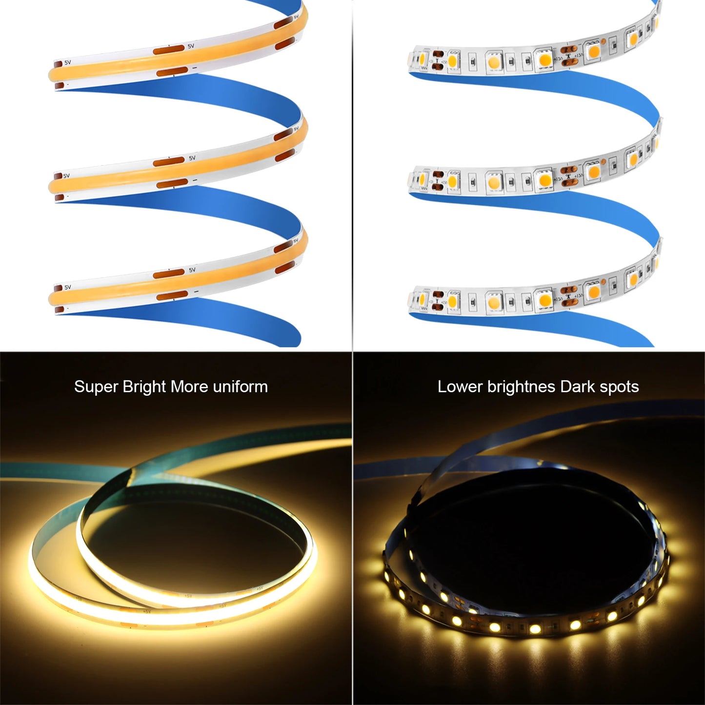 DC5V COB LED Strip with Dimmable Remote Control 2/3/5M