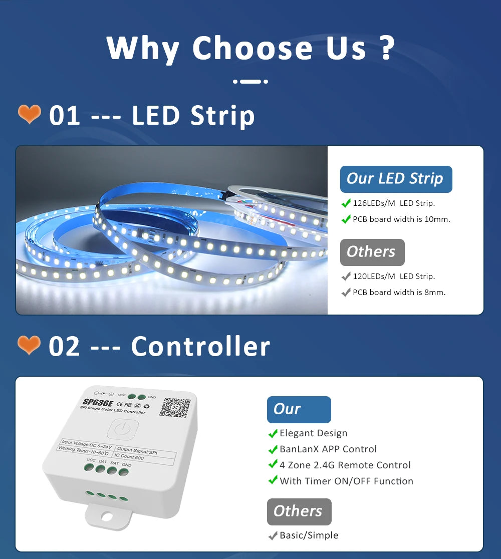 Sequential Led Strip 24v 10M 15M 20M 2835 WS2811 Horse Running