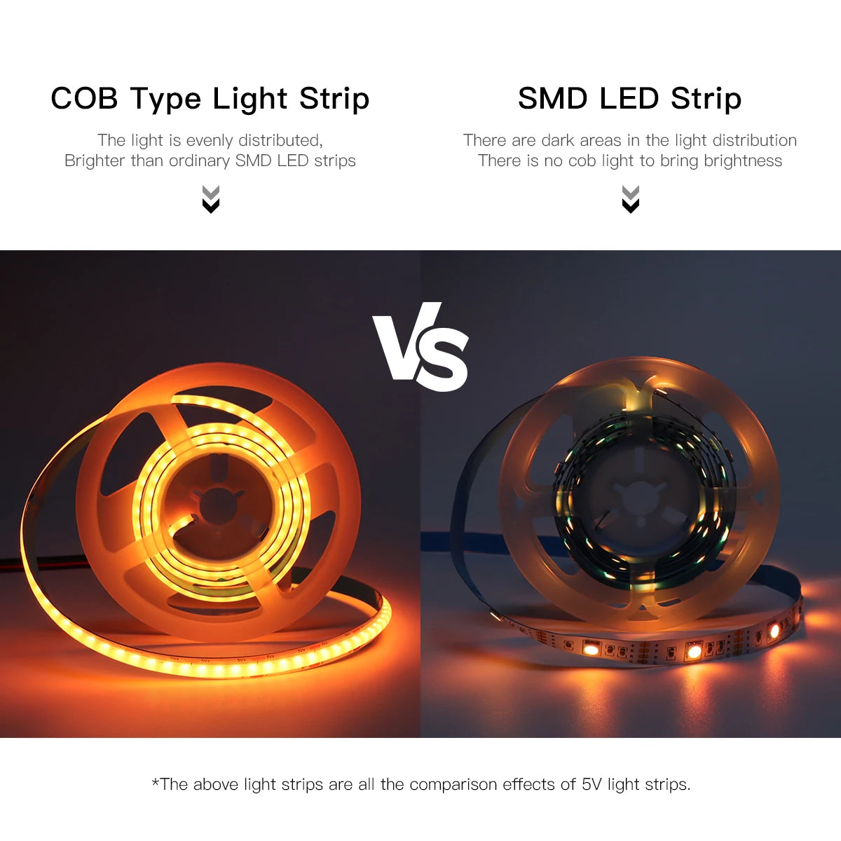 WIFI Alexa Control RGB COB LED Strip DC 5V USB Tuya APP
