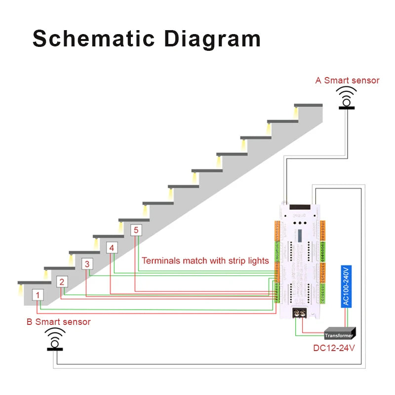V2 Stair LED Motion Sensor Controller 32 Channels Indoor Stairway