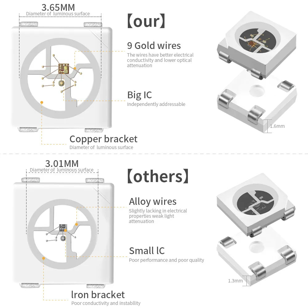 WS2812B DC5V Individually Addressable 5050 RGB Led Strip
