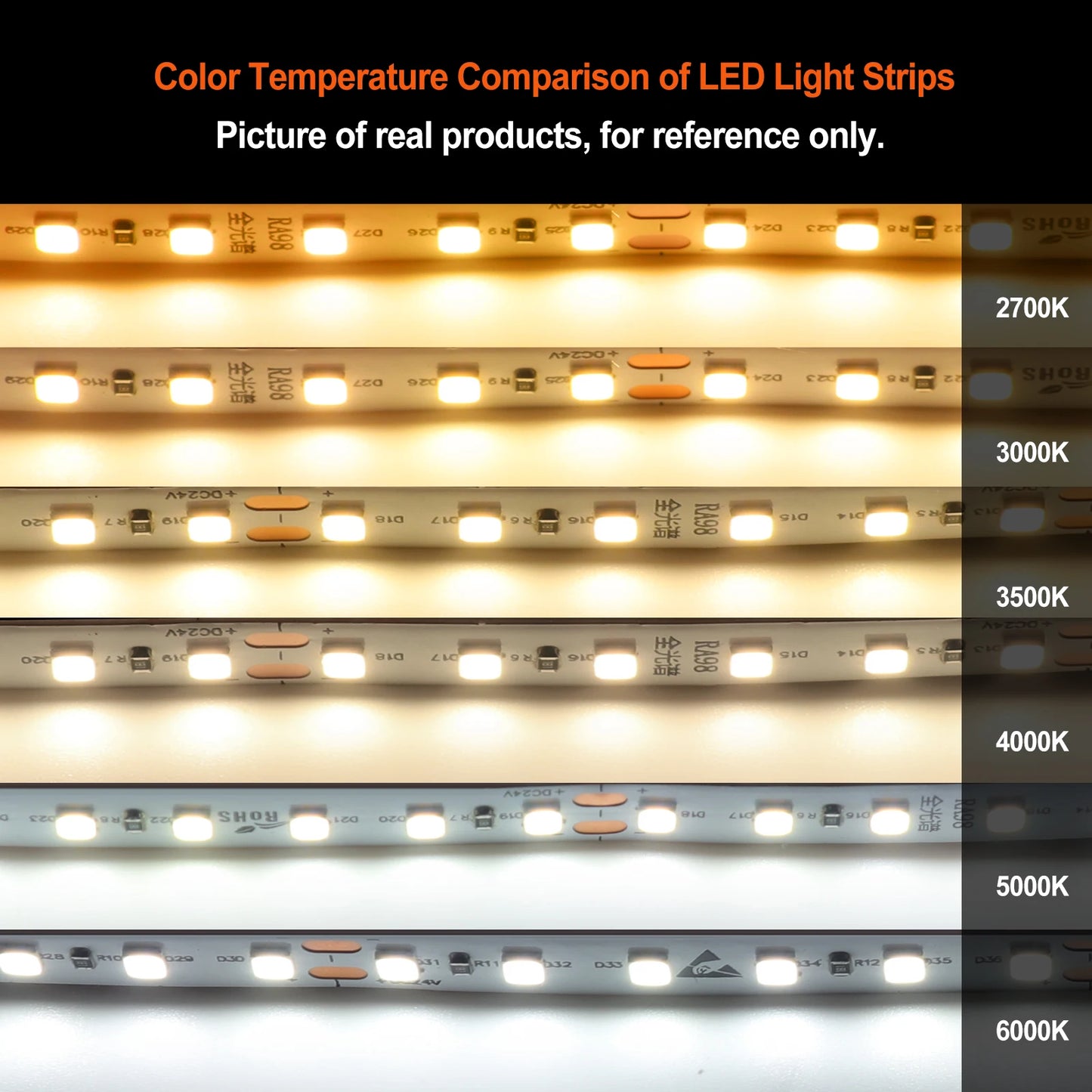 12V 24V LED Strip Light RA98 2835 120LEDs/m Flexible Tape Home Decor