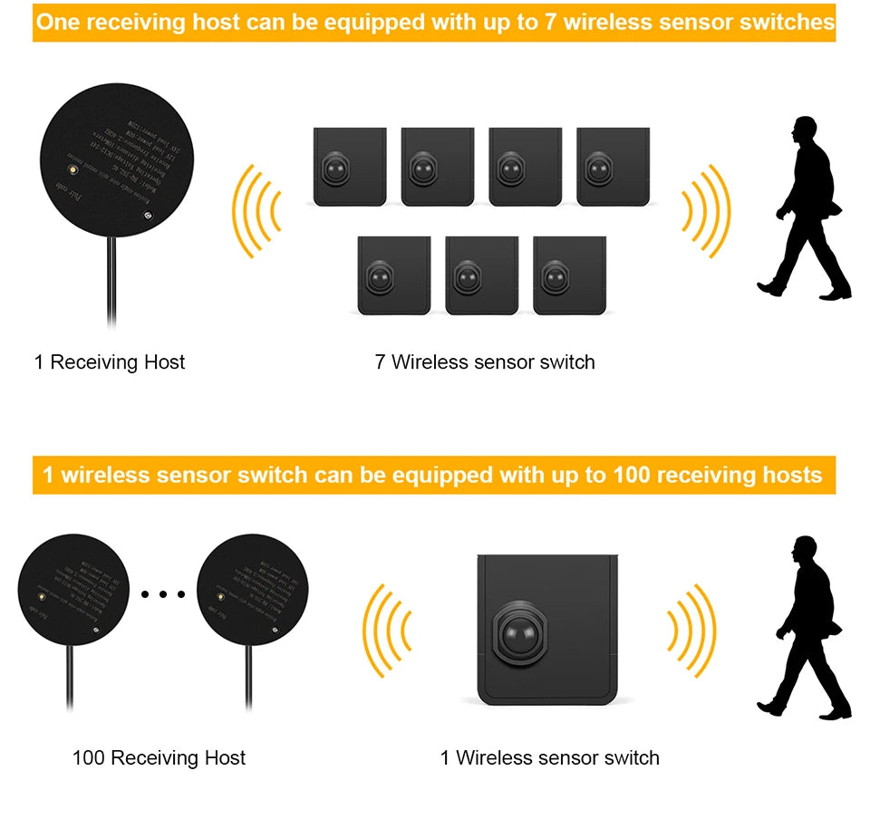 10M 5M 2M Two PIR Motion Sensor Switch 24V Neon LED Strip Light