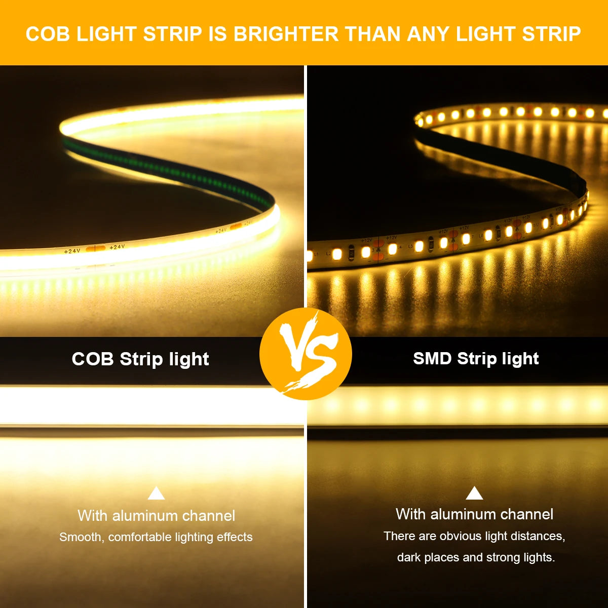 24V 10M Smart PIR Motion Sensor COB LED Strip Light
