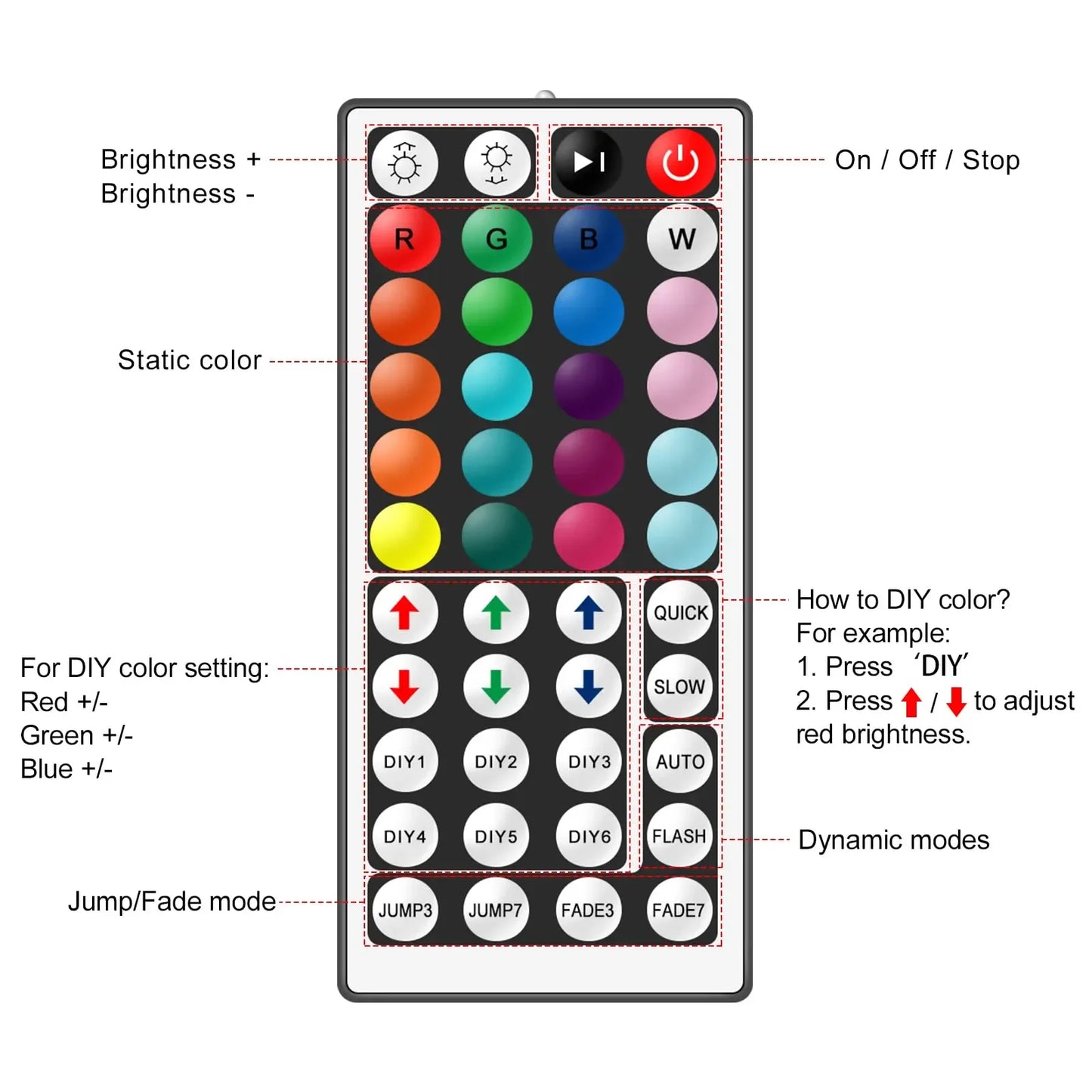 RGB LED Neon Lights with 44Keys Remote Flexible Neon Strip Lights