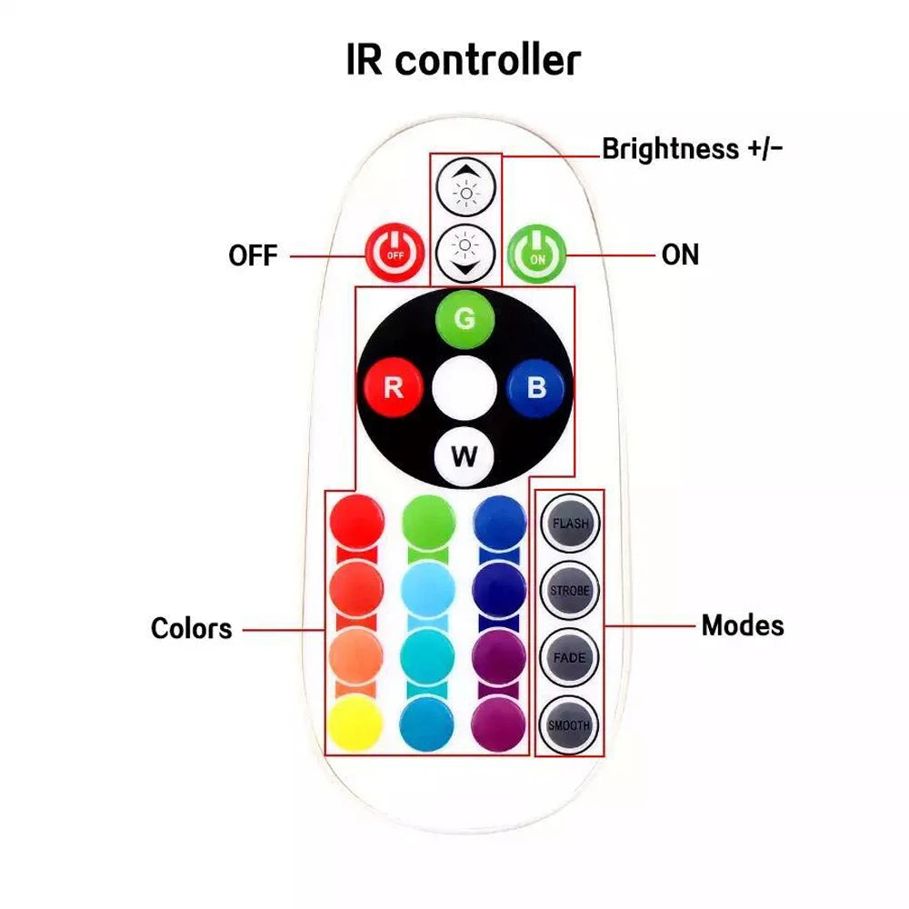 RGB LED Strip Light 220V Waterproof/Multi-Colors/Multi-Modes