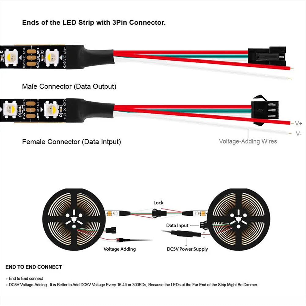 DC5V/12V SK6812 4IN1 Addressable Pixel LED Strip