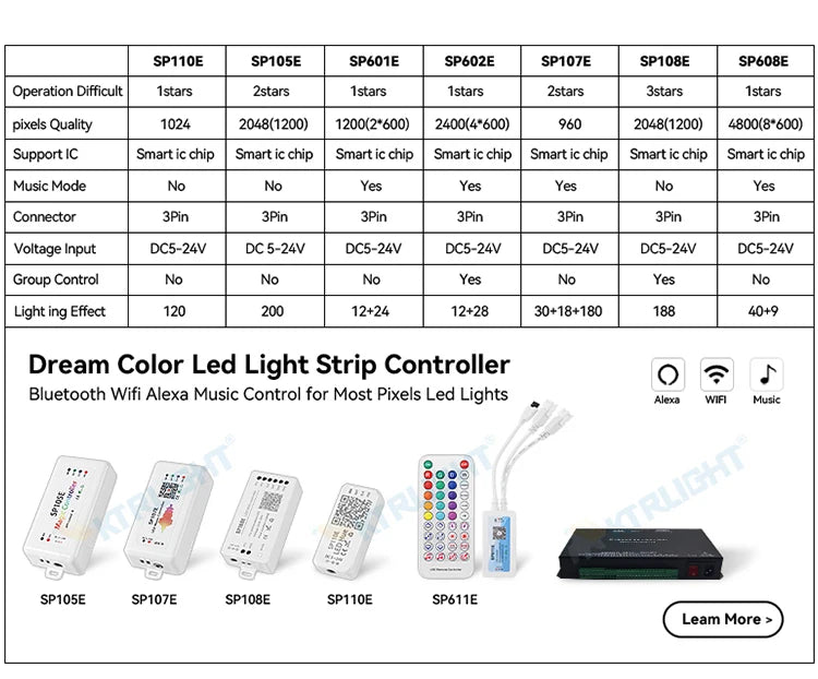 Transparent Wire 5V 3PIN WS2811 LED String Lights