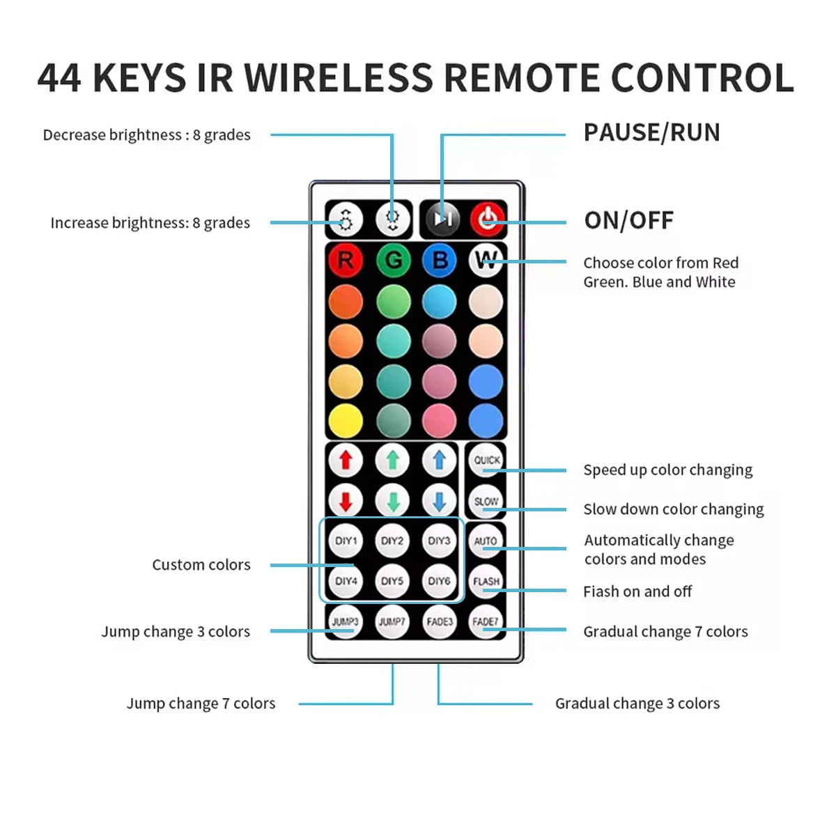 5050 RGB LED strip light with 44 keys remote control light strip