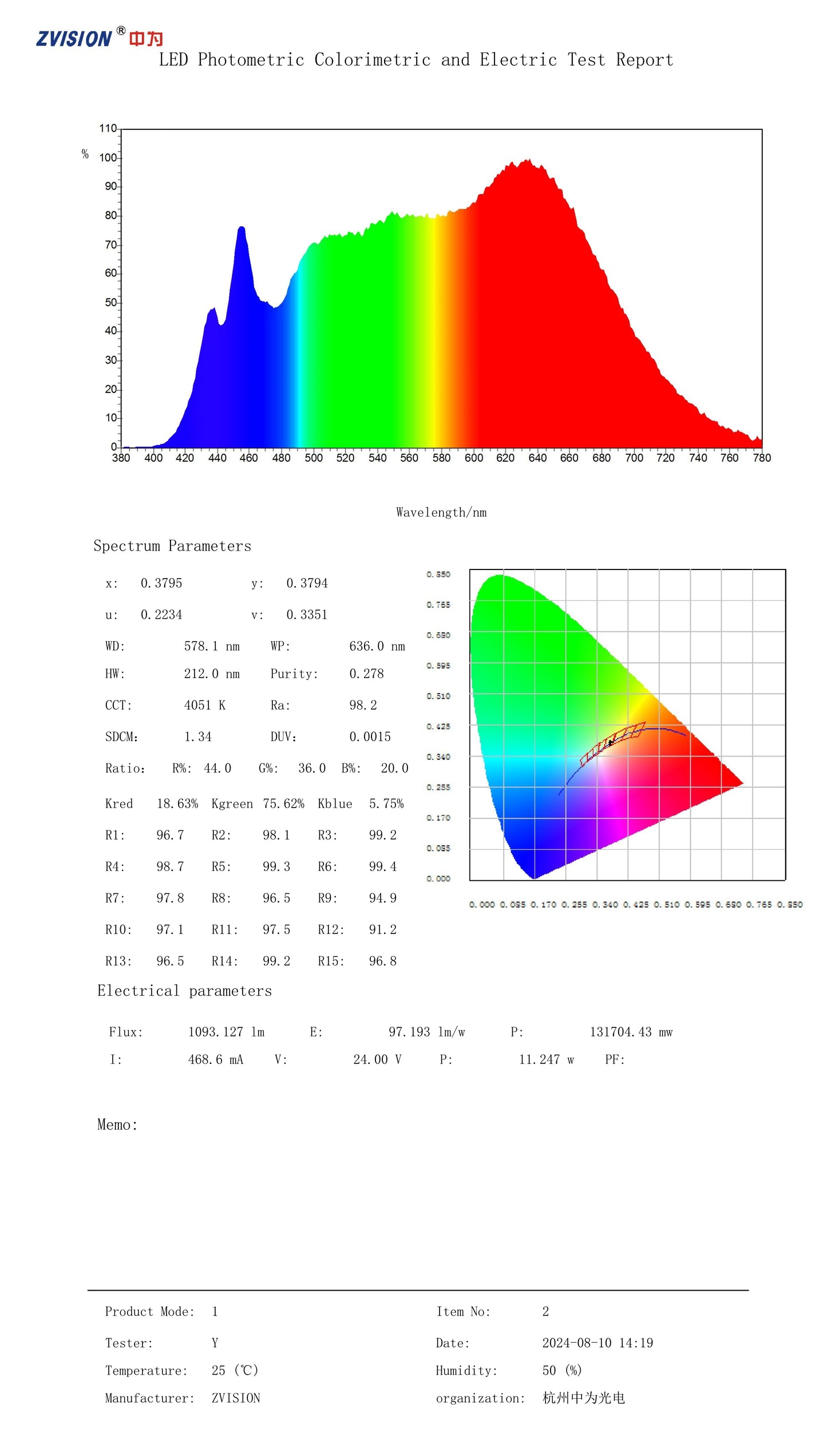 CRI 98+ Sunlike Full Spectrum 12V 24V LED Strip Light