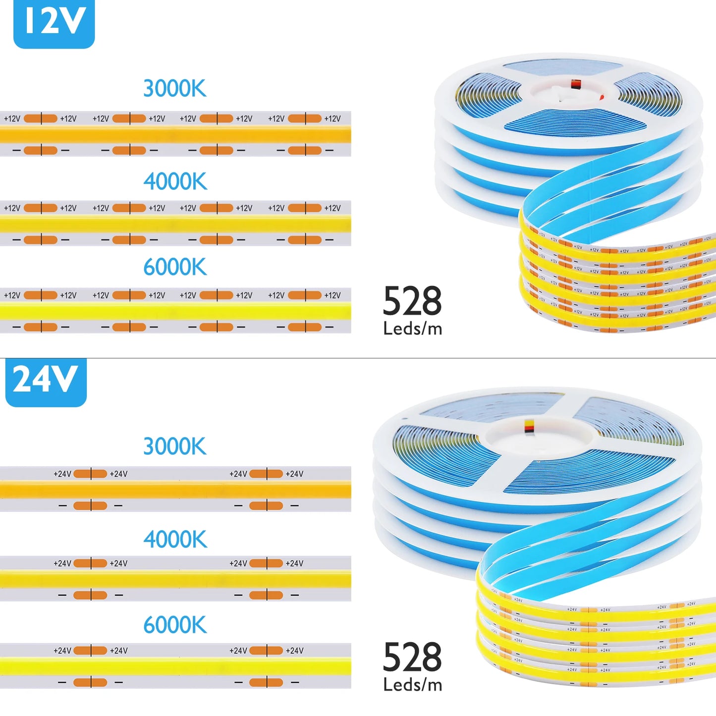 DC12 24V COB LED Strip Light 528Leds/m Flexible Tape