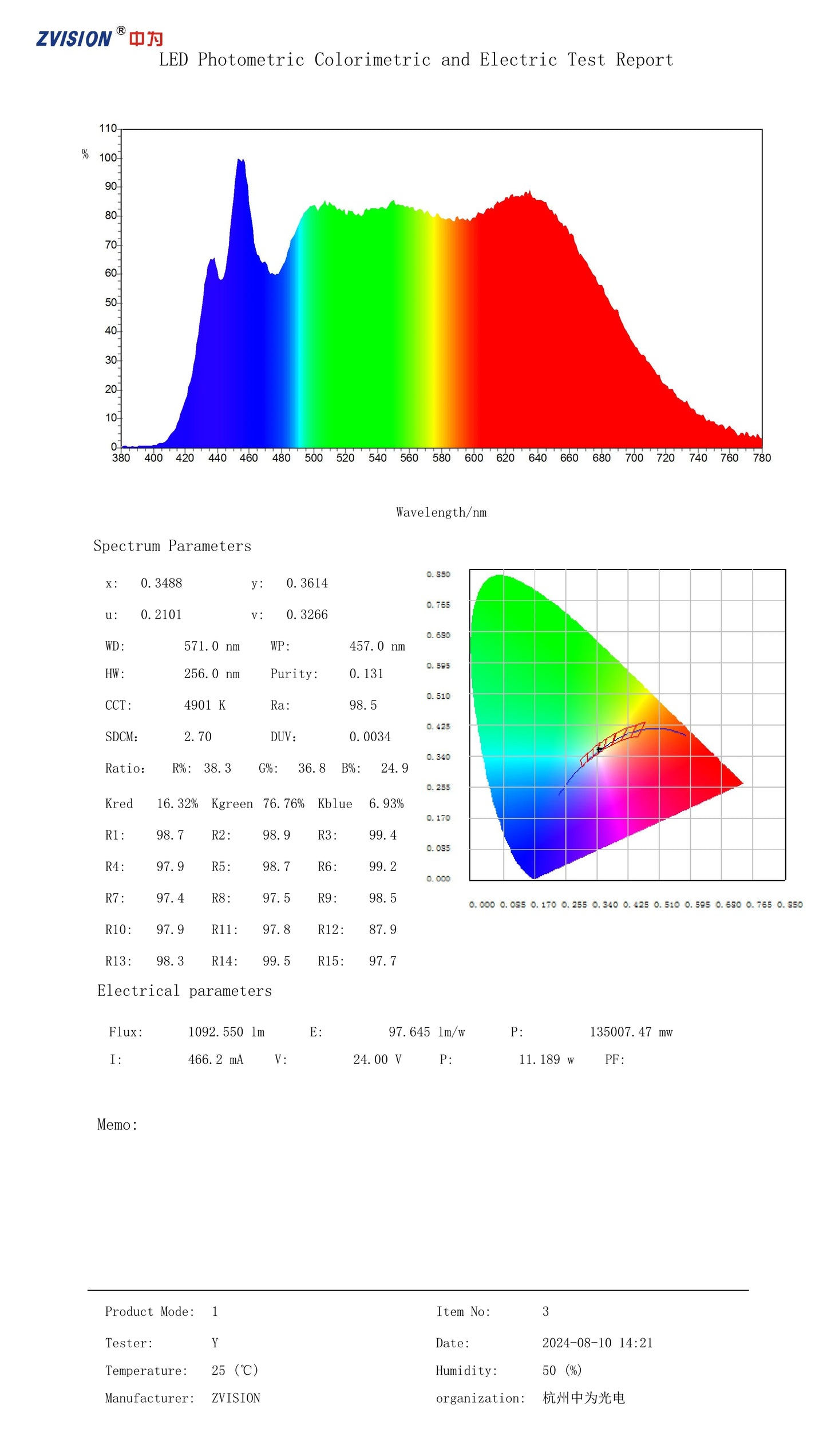 CRI 98+ Sunlike Full Spectrum 12V 24V LED Strip Light
