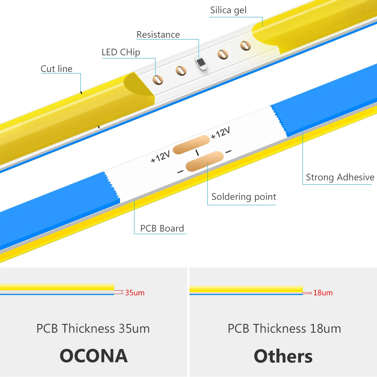 Ultra Bright FCOB COB LED Strip Lights 12V Flexible 5MM PCB