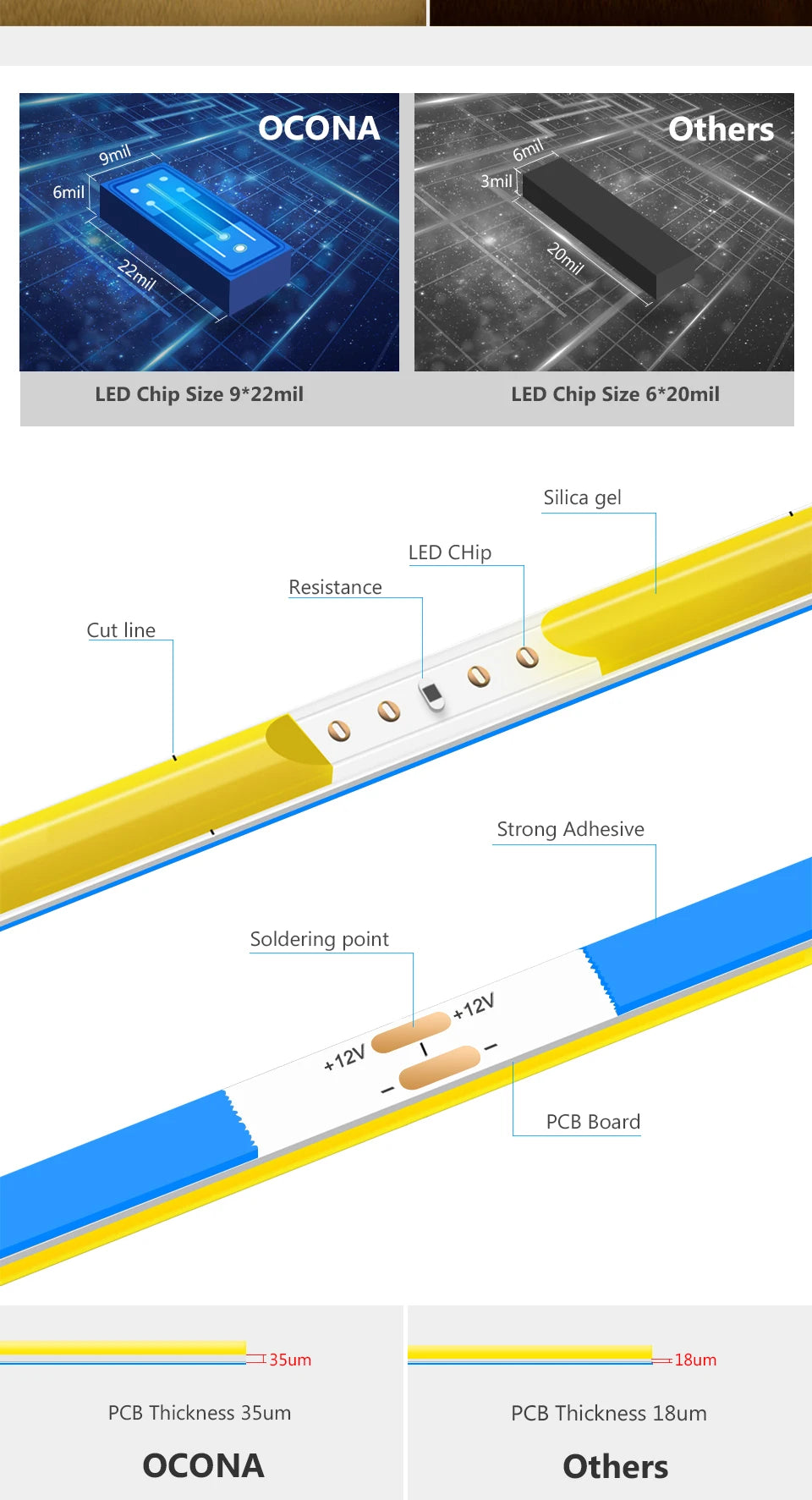 Ultra Bright FCOB COB LED Strip Lights 12V Flexible 5MM PCB