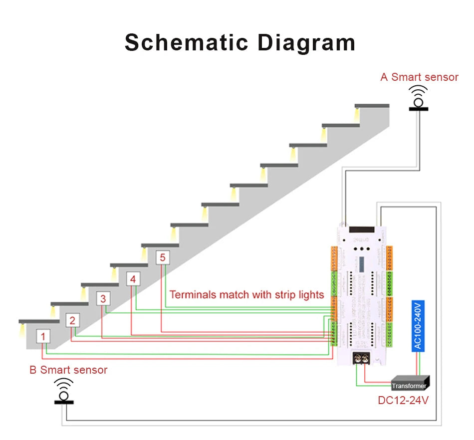 V2 Stair LED Motion Sensor Controller 32 Channels Indoor Stairway