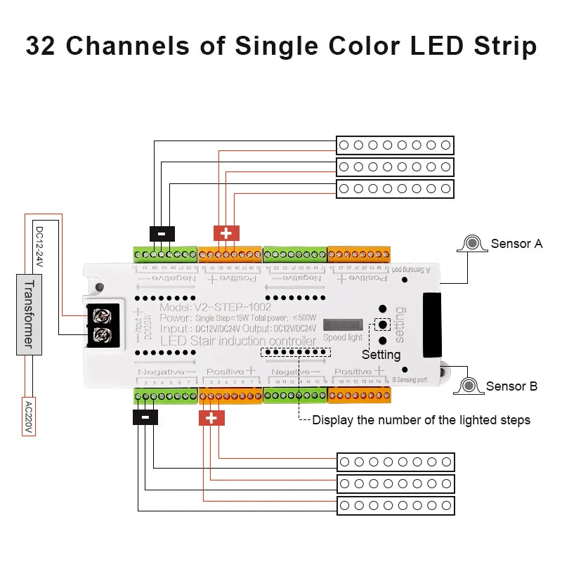 V2 Stair LED Motion Sensor Controller 32 Channels Indoor Stairway