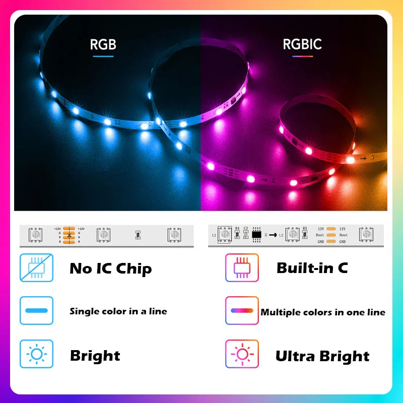 65.5ft/20m TUYA WS2811 TUYA DreamColor LED Strip Lights RGBIC