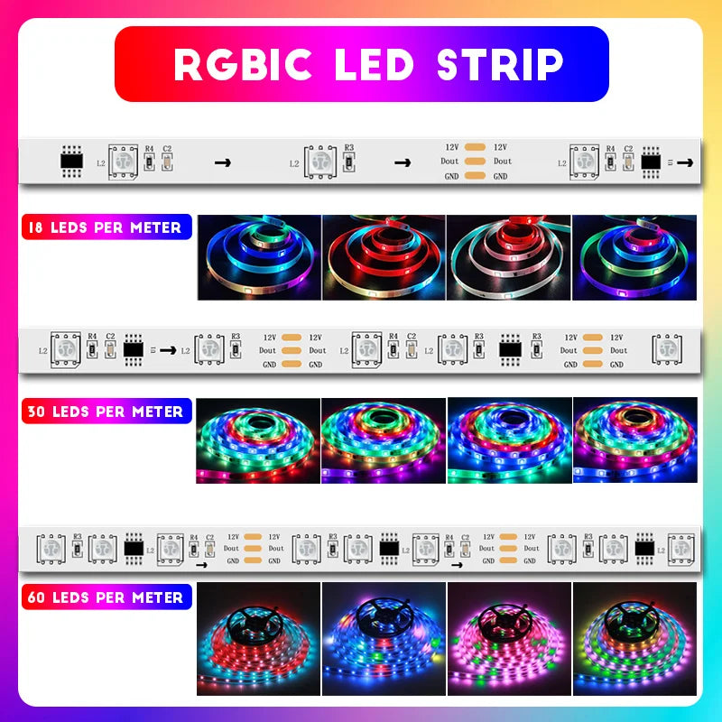 65.5ft/20m TUYA WS2811 TUYA DreamColor LED Strip Lights RGBIC