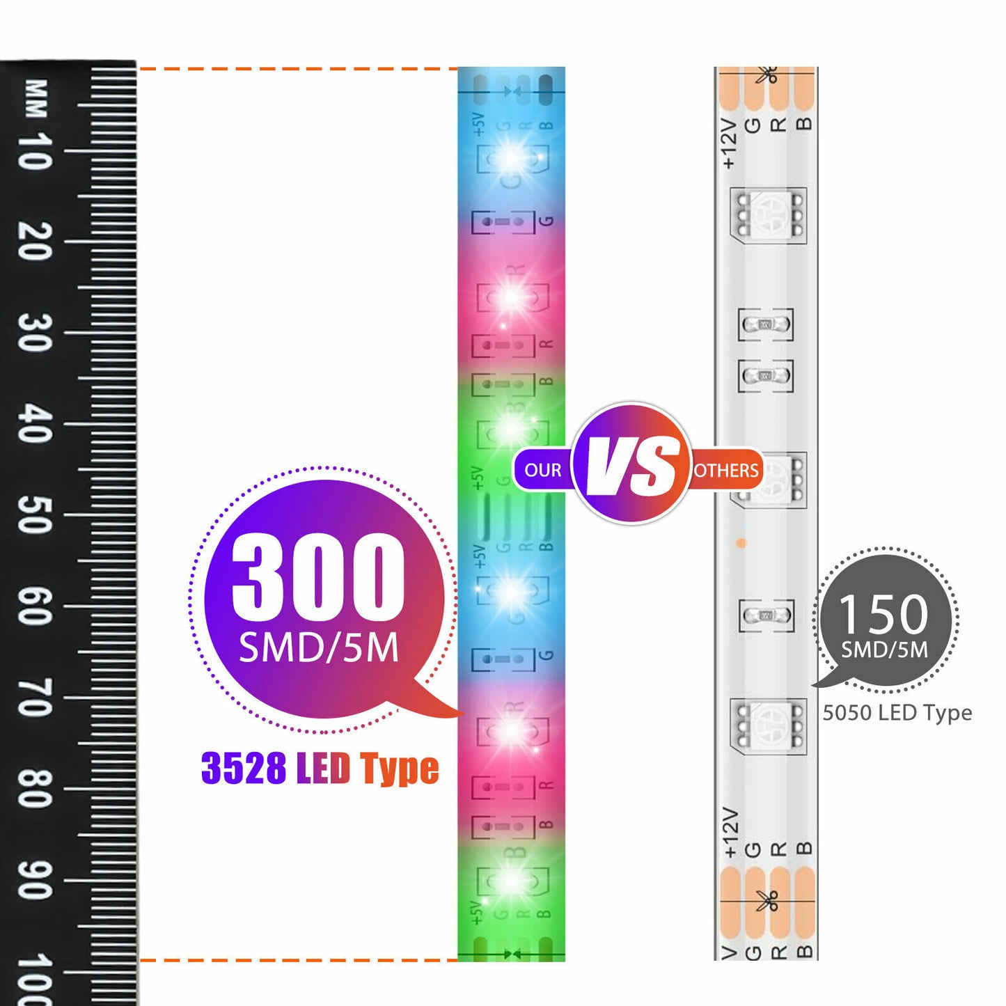 16.4FT RGB Flexible 300LED Strip Light SMD Remote Fairy Lights Room