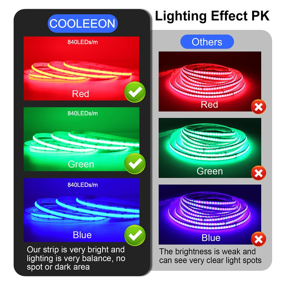 Wifi RGB COB LED Strip Light Kit