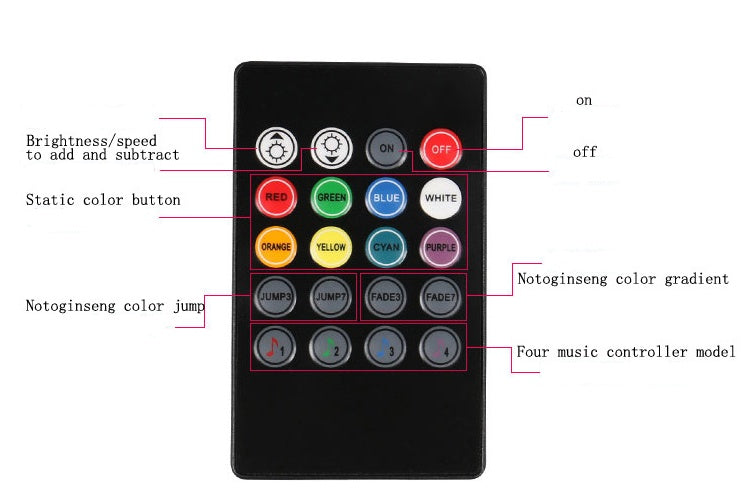 Car sole atmosphere lamp 5VUSB12V car charging