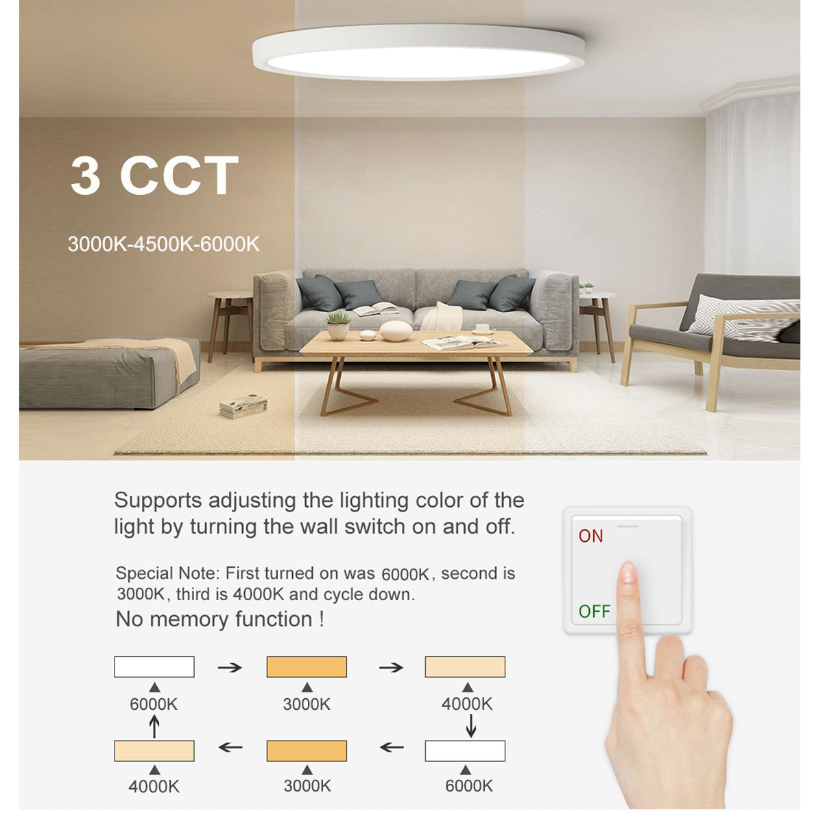 LED Slim Knob Mount Dimmable Ceiling Light