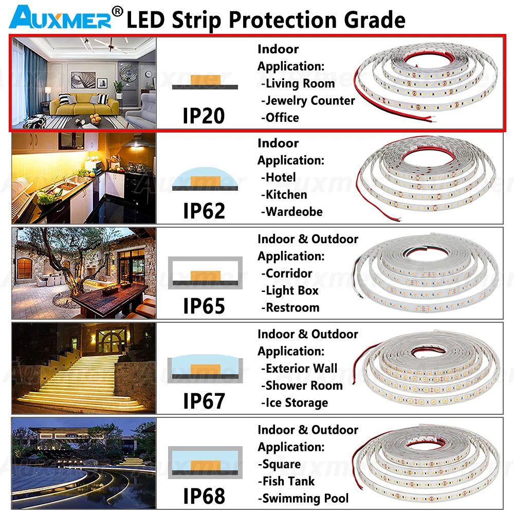 Professional COB 480LEDs/m LED Strip Light CRI90 High Density