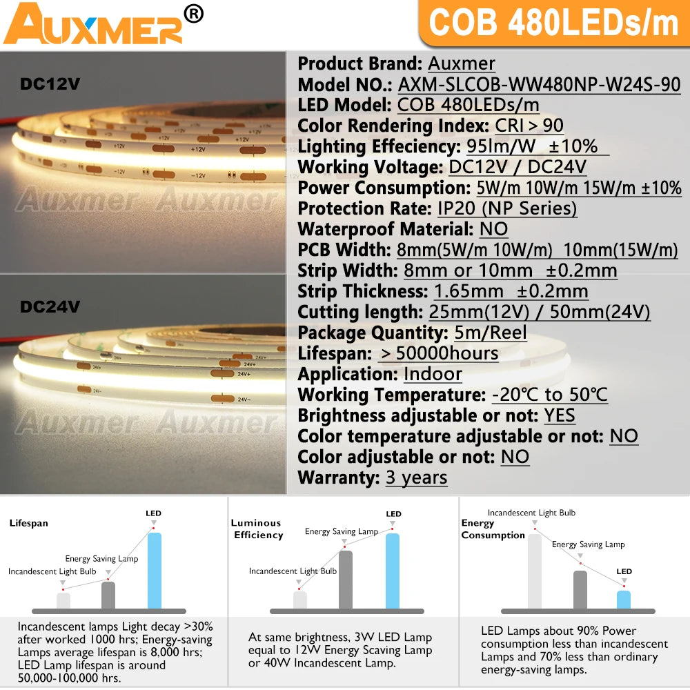 Professional COB 480LEDs/m LED Strip Light CRI90 High Density