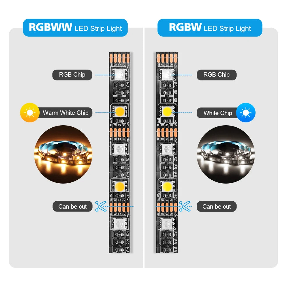 Tuya Zigbee 3.0 USB Led Strip Lights 5050 RGB RGBW