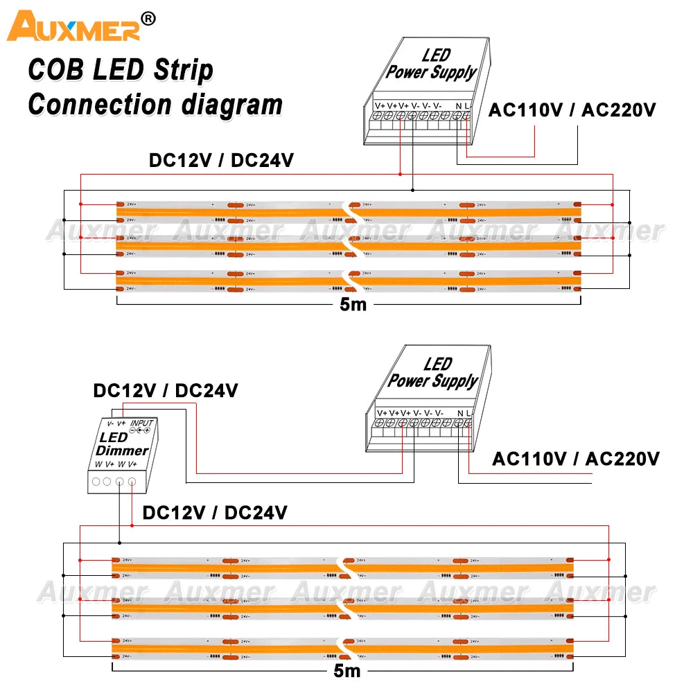 Professional COB 480LEDs/m LED Strip Light CRI90 High Density