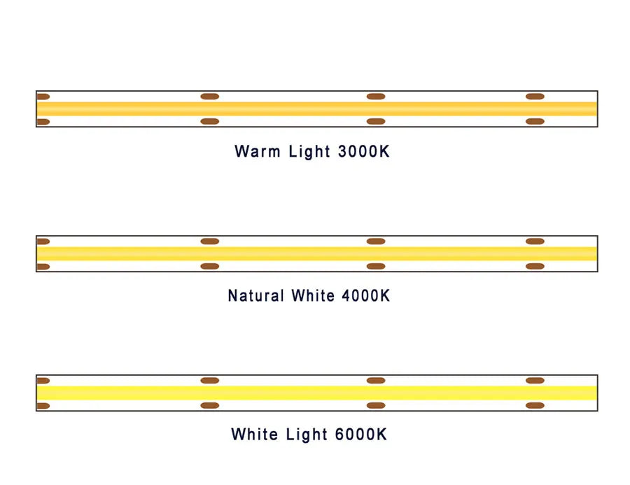 COB LED Strip 5mm 8mm 10mm Width LED Tape Bar Light