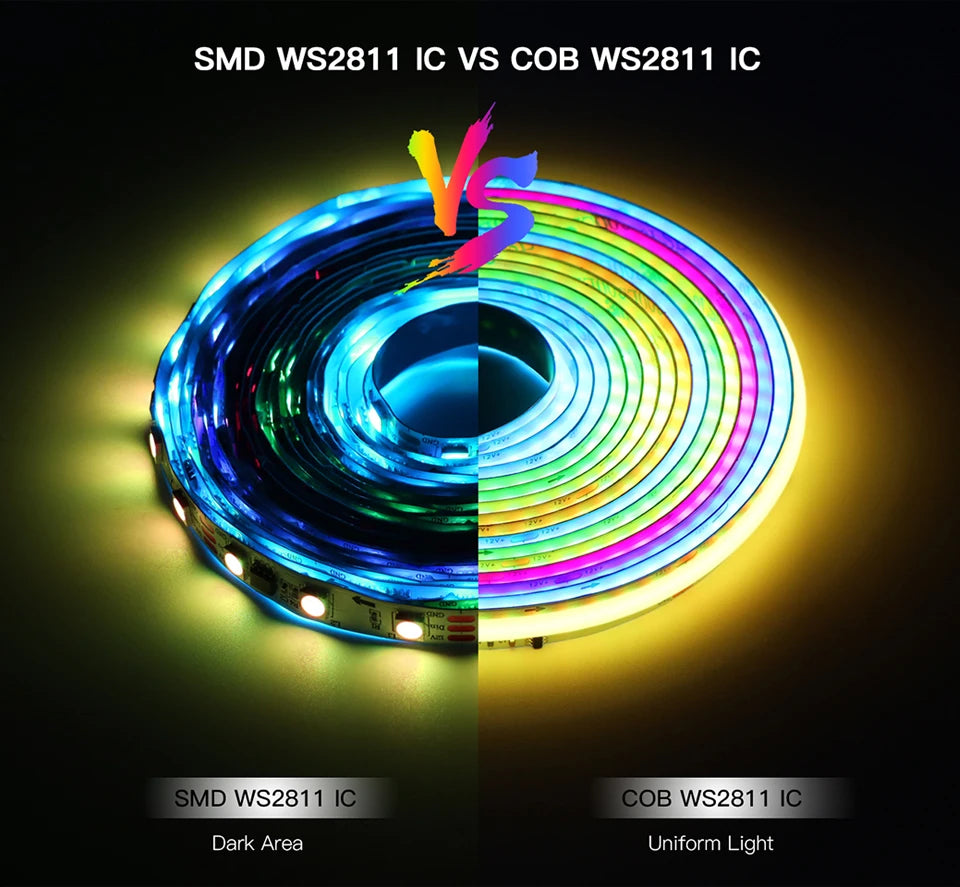 Tuya Smart WIFI RGBIC COB LED Strip Light Tape Addressable