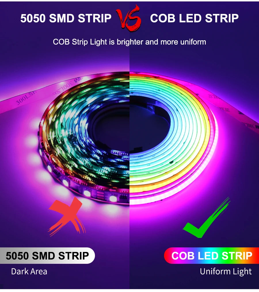 RGB-IC COB LED Strip with Tuya Wifi Controller LED Tape