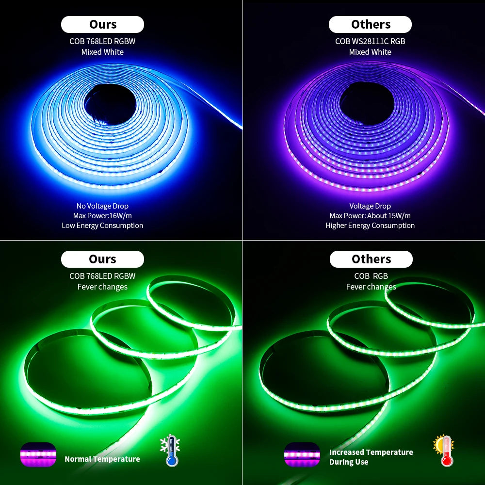 DC12V/24V RGBW COB LED Strip Light 8mm Ultra-Narrow
