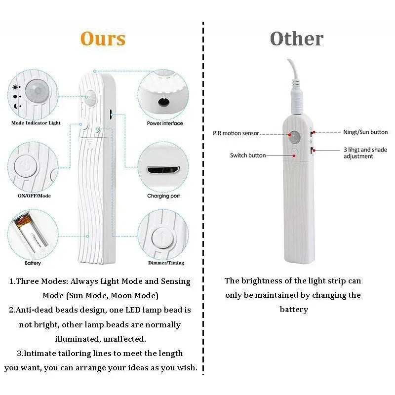LED Strip Light Touch Sensing Flexible Lights Tape