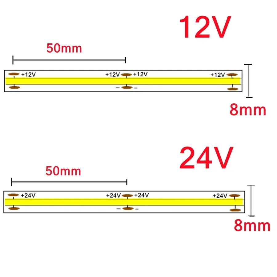 COB LED Strip Ultra Thin 12V 24V 8MM Tape Light