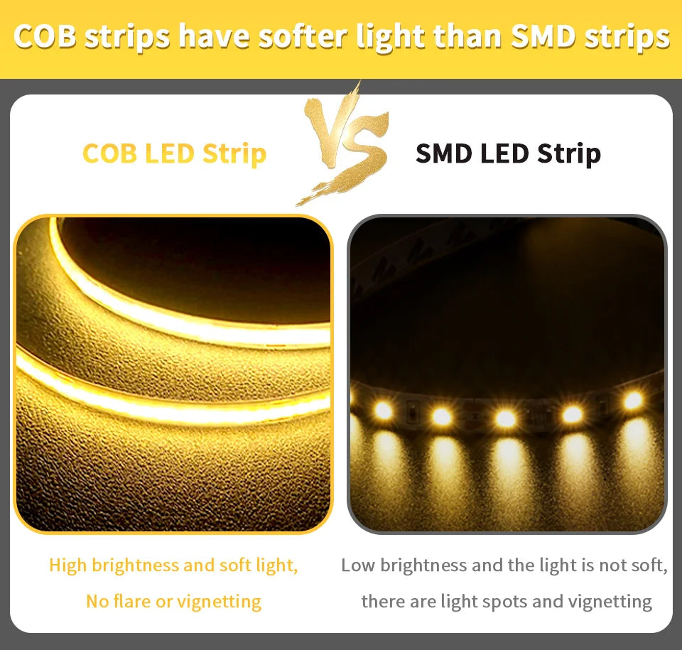 24V 12V COB LED Strip Light 8mm 320LEDs/M High Density