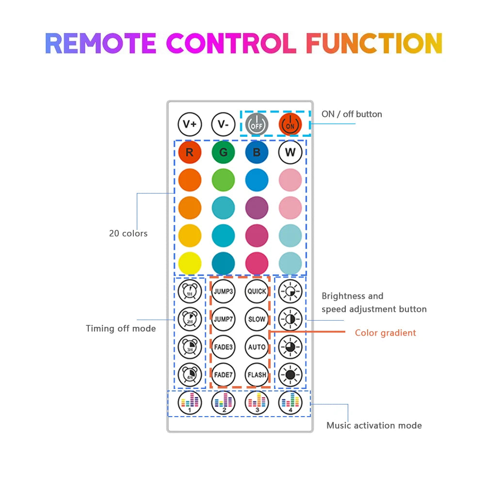EU Plug DC24V 3535 RGB Neon LED Strip Bluetooth Music Sync