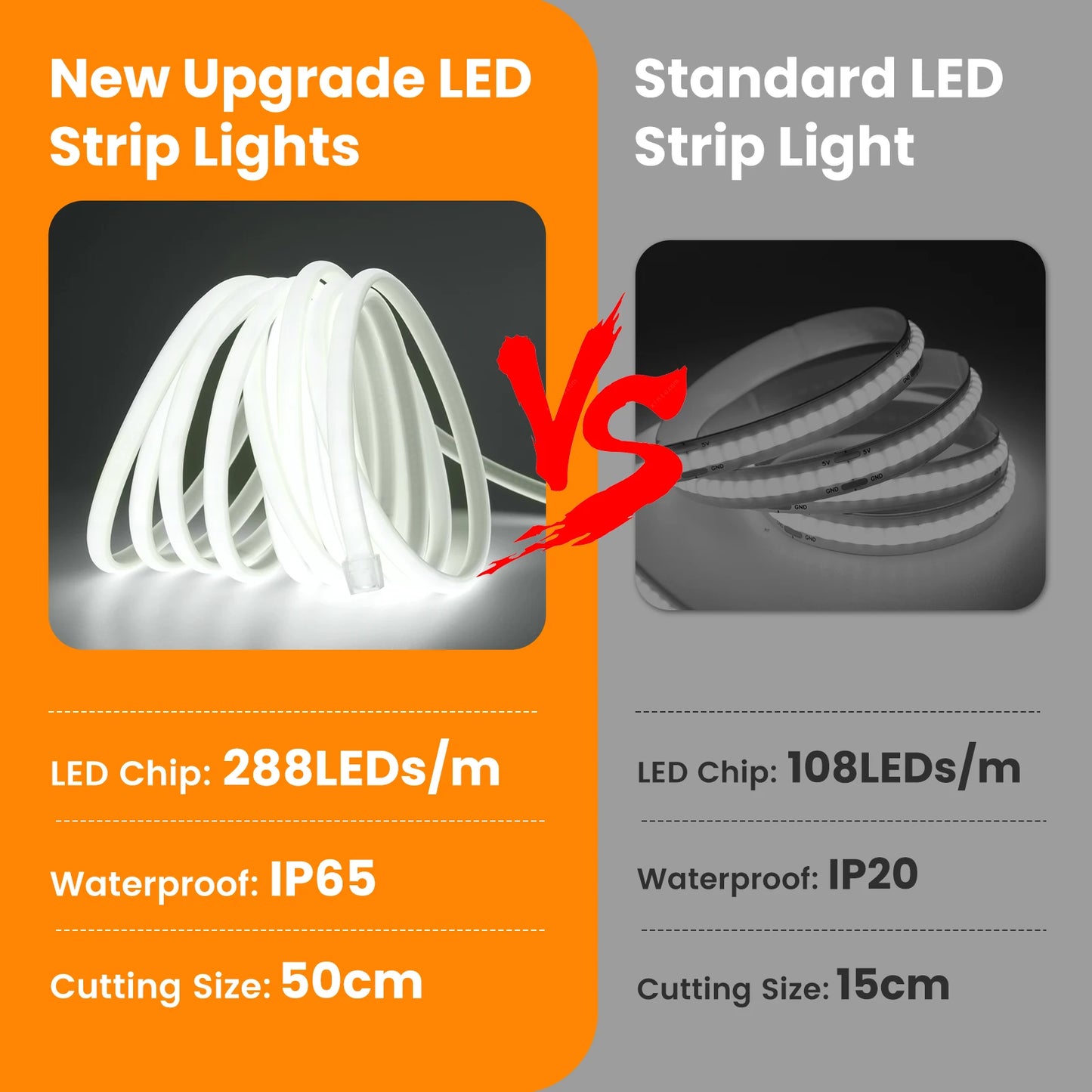 AC 220V/110V Timing Dimmable COB Neon Strip Decor