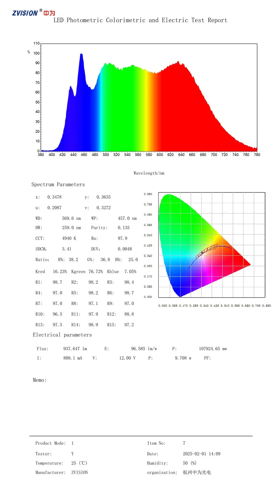 CRI 98+  Sunlike Full Spectrum 12V 24V LED Strip Light