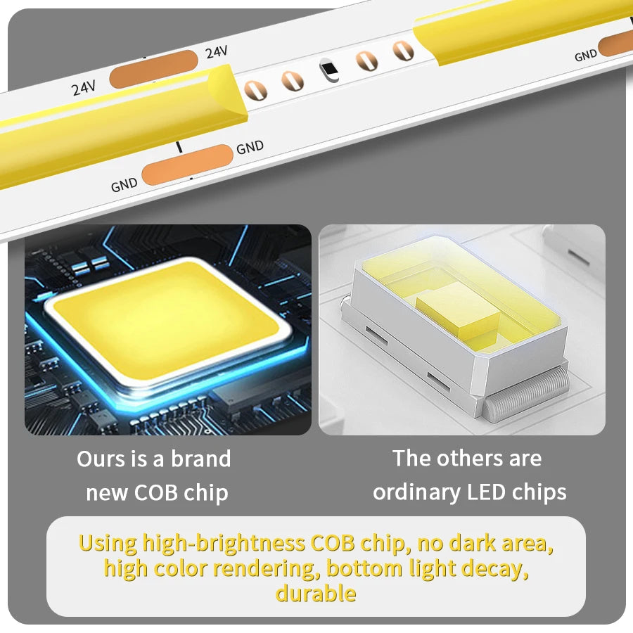 24V 12V COB LED Strip Light 8mm 320LEDs/M High Density