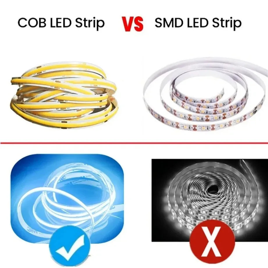 COB LED Strip Ultra Thin 12V 24V 8MM Tape Light
