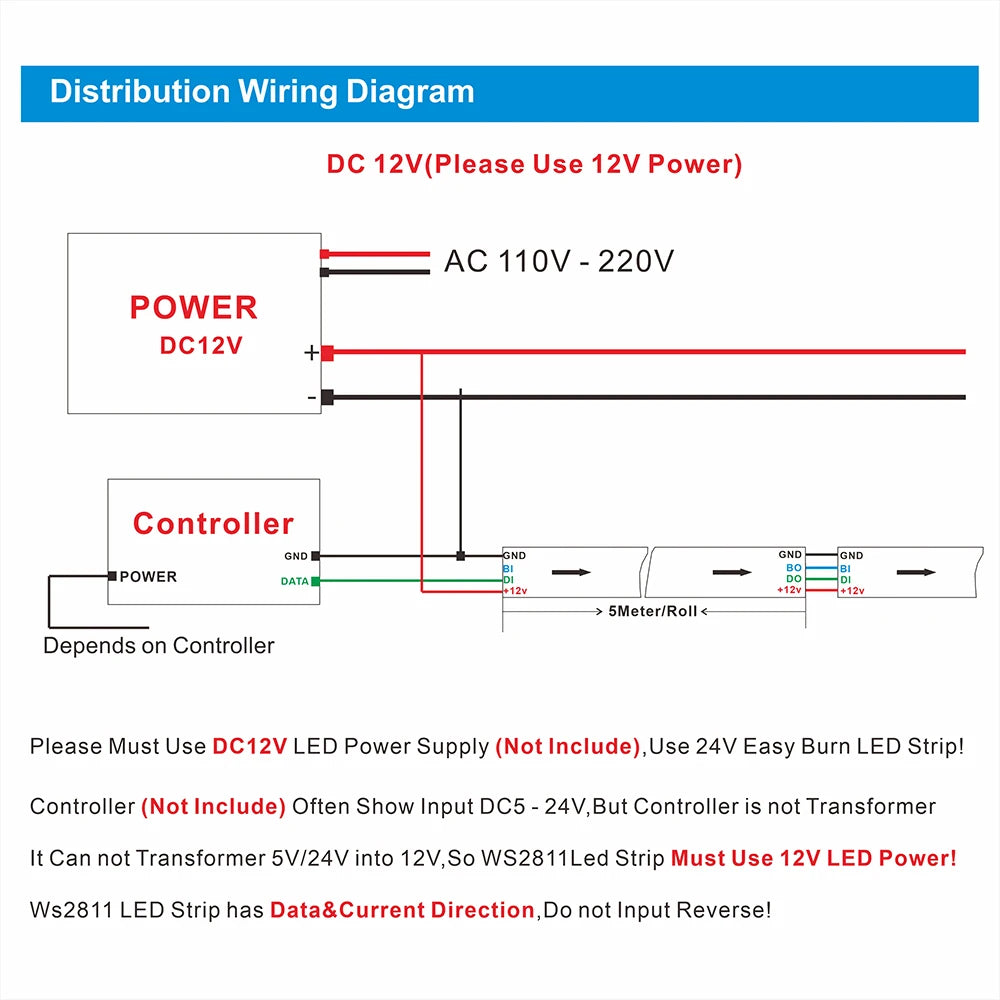 DC12V WS2815 1m-5m WS2813 WS2812B RGB LED Pixels