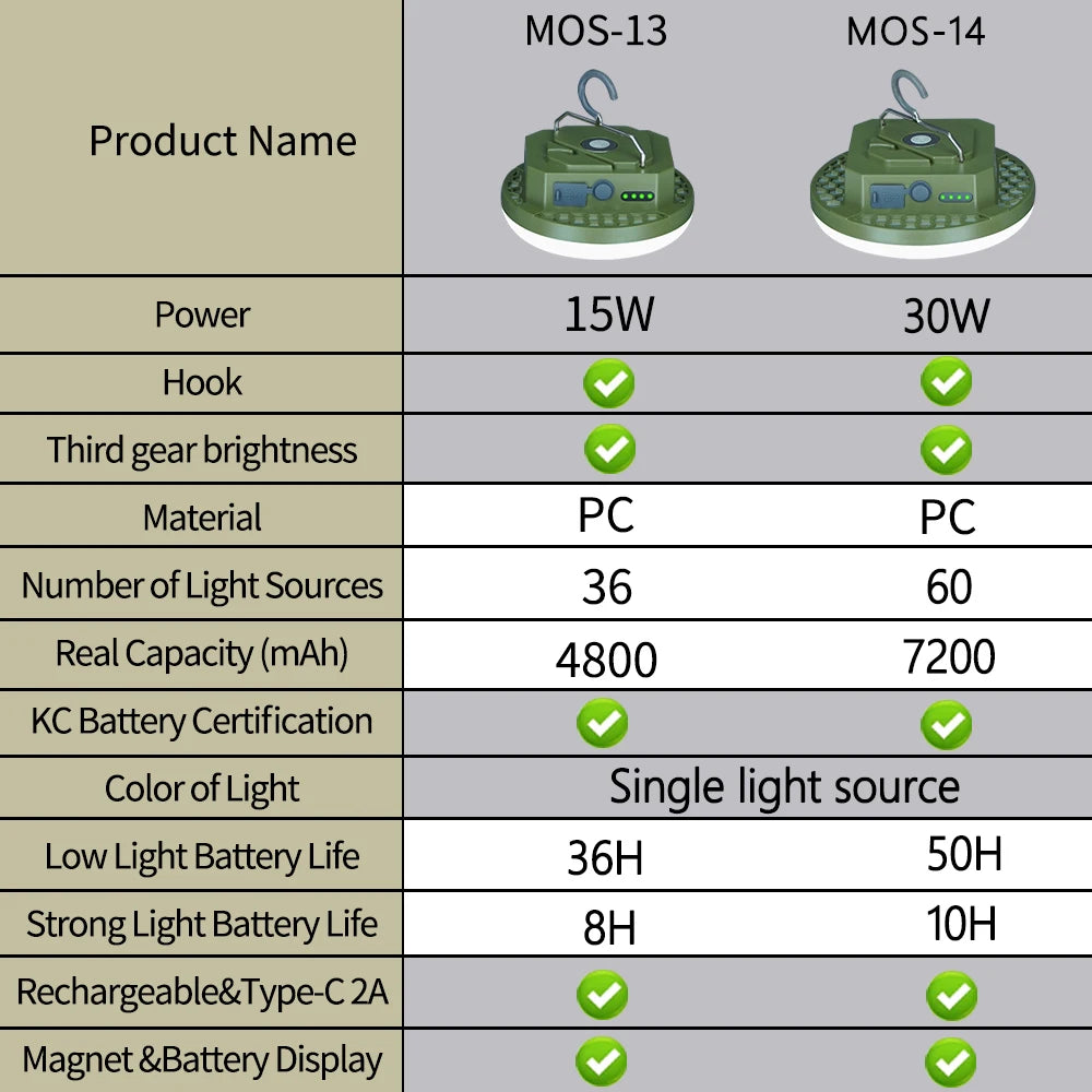 MOSLIGHTING Outdoor Camping Lantern Portable Rechargeable