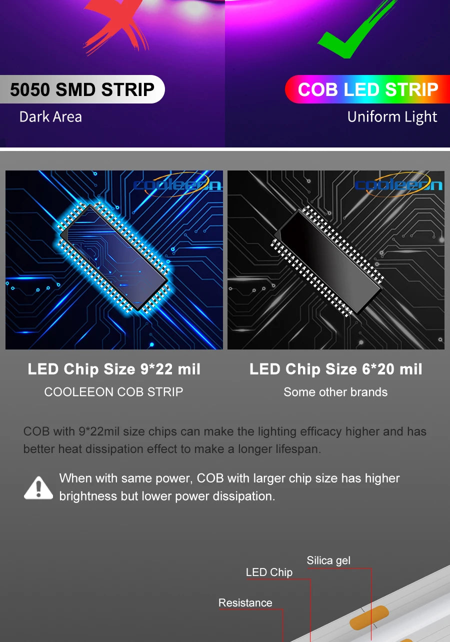 Tuya Wifi RGB-IC COB LED Strip Dream RGB Color Smart Life