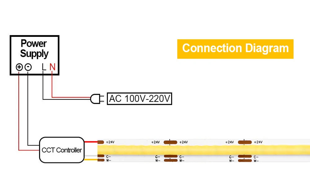 DC CCT COB LED 12V 24V Strip Light RA90 Dimmable 2700K To 6500K
